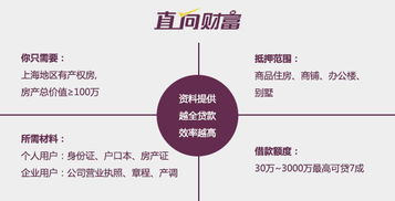 上海网贷公司辨别